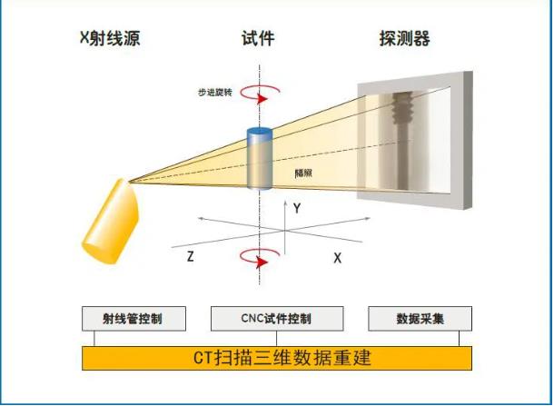 宁德工业CT无损检测