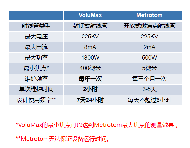 宁德宁德蔡司宁德工业CT